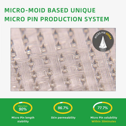[See results in 7 days]👨‍⚕️Cvreoz® SMGT-GLP-1 Nano Microneedle Patch（Painless, long-lasting, addressing diabetes, obesity, and cardiovascular diseases）